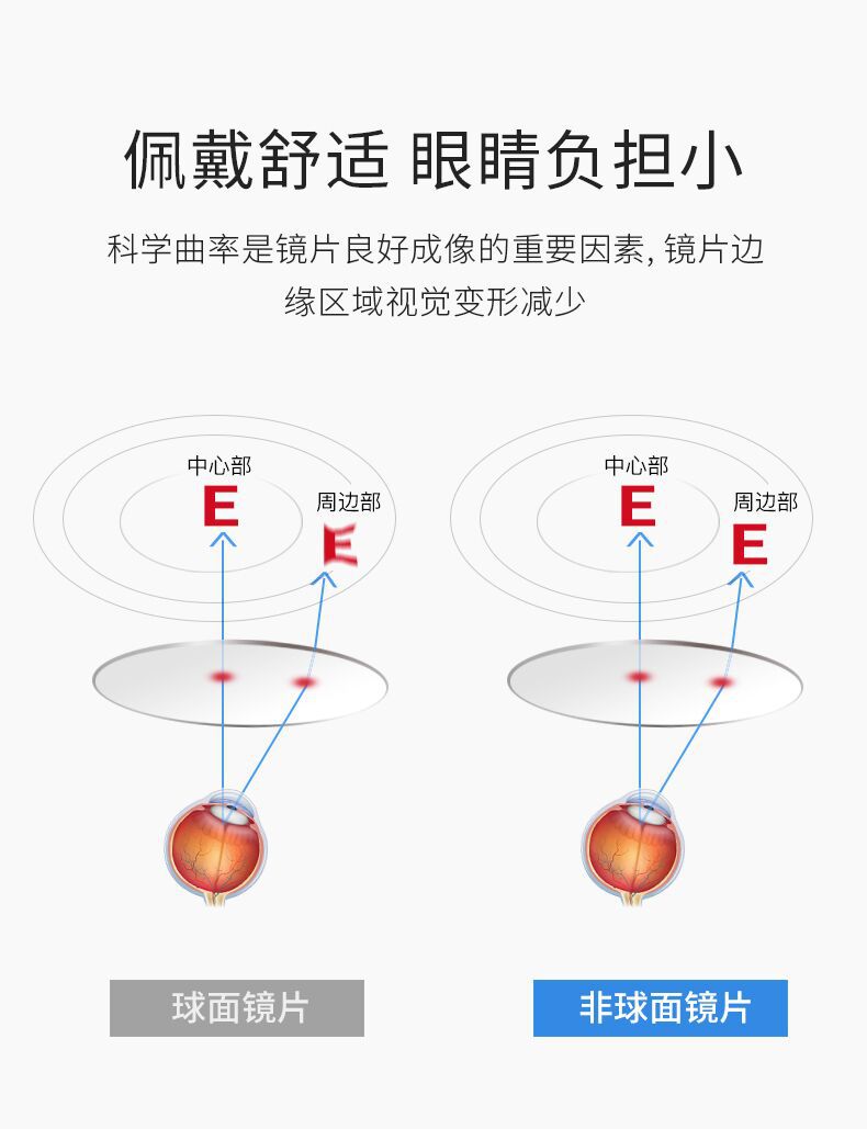 眼镜加盟,眼镜连锁,眼镜公司