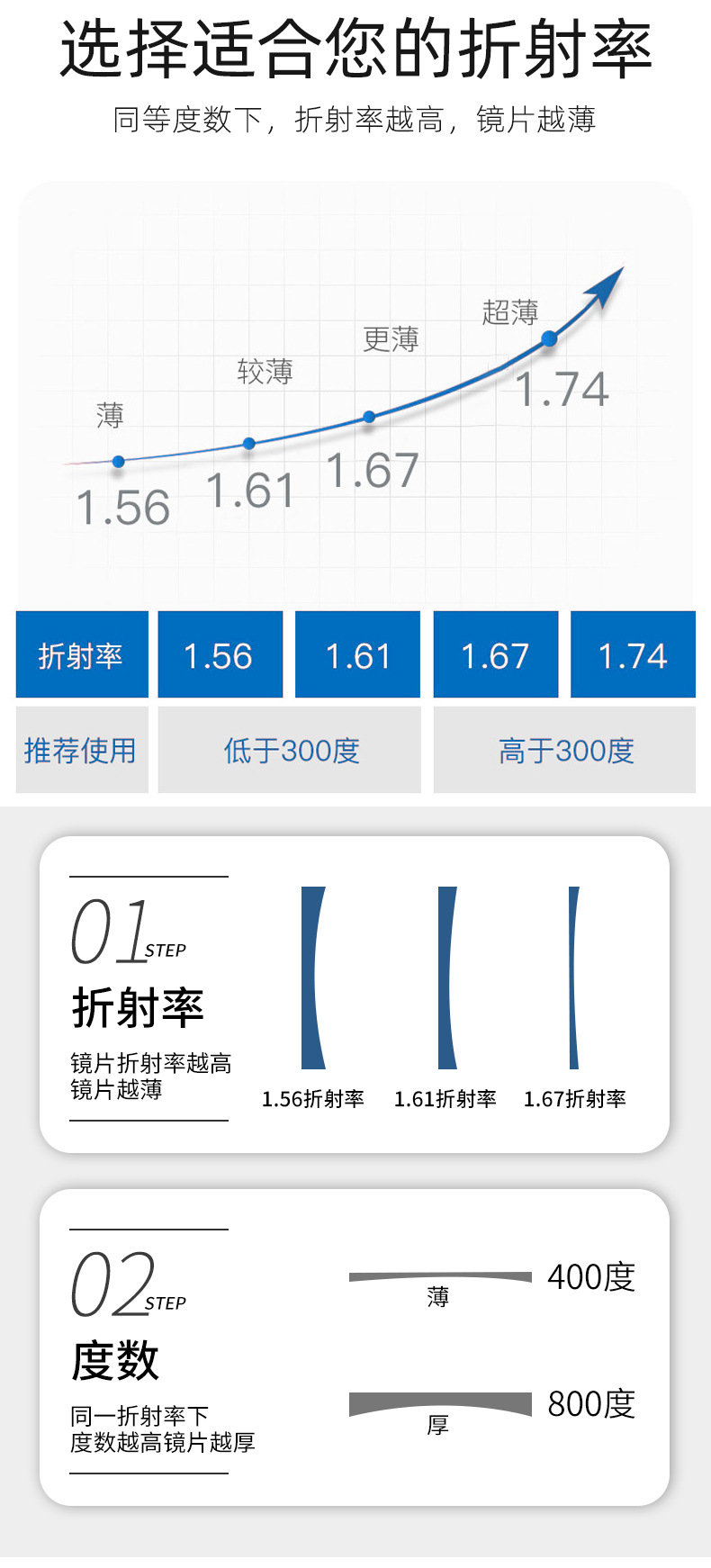 眼镜加盟,眼镜连锁,眼镜品牌